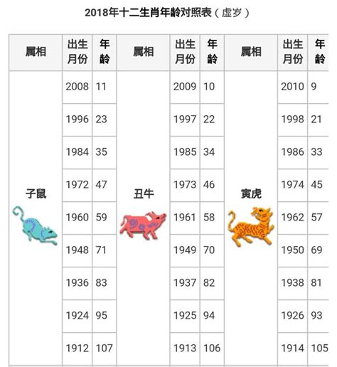 2002年農曆生肖|2002 (壬午 肖馬 年公曆與農曆日期對照表